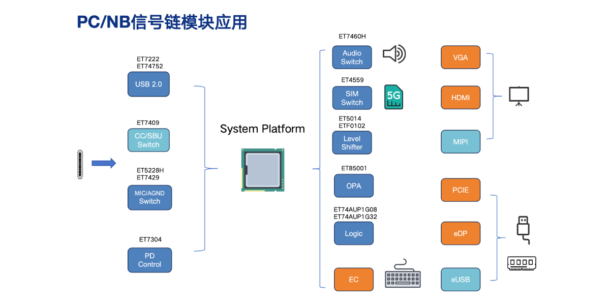 PC_NB信号链？橛τ1